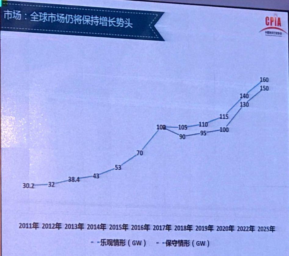 我國光伏產業發展情況——2017年回顧與2018年展望