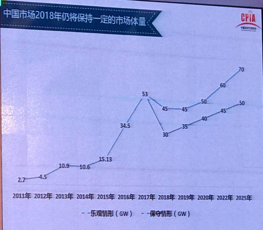 我國光伏產業發展情況——2017年回顧與2018年展望