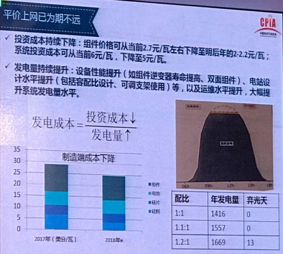 我國光伏產業發展情況——2017年回顧與2018年展望