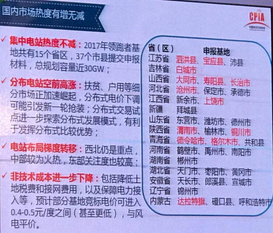 我國光伏產業發展情況——2017年回顧與2018年展望