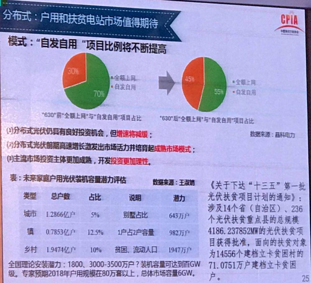 我國光伏產業發展情況——2017年回顧與2018年展望