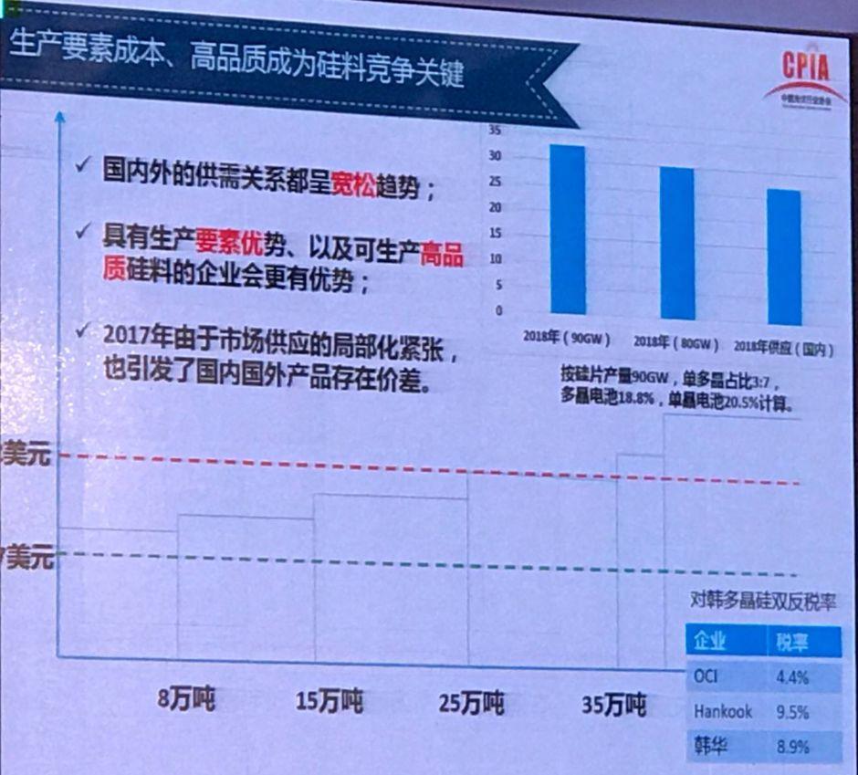 我國光伏產業發展情況——2017年回顧與2018年展望