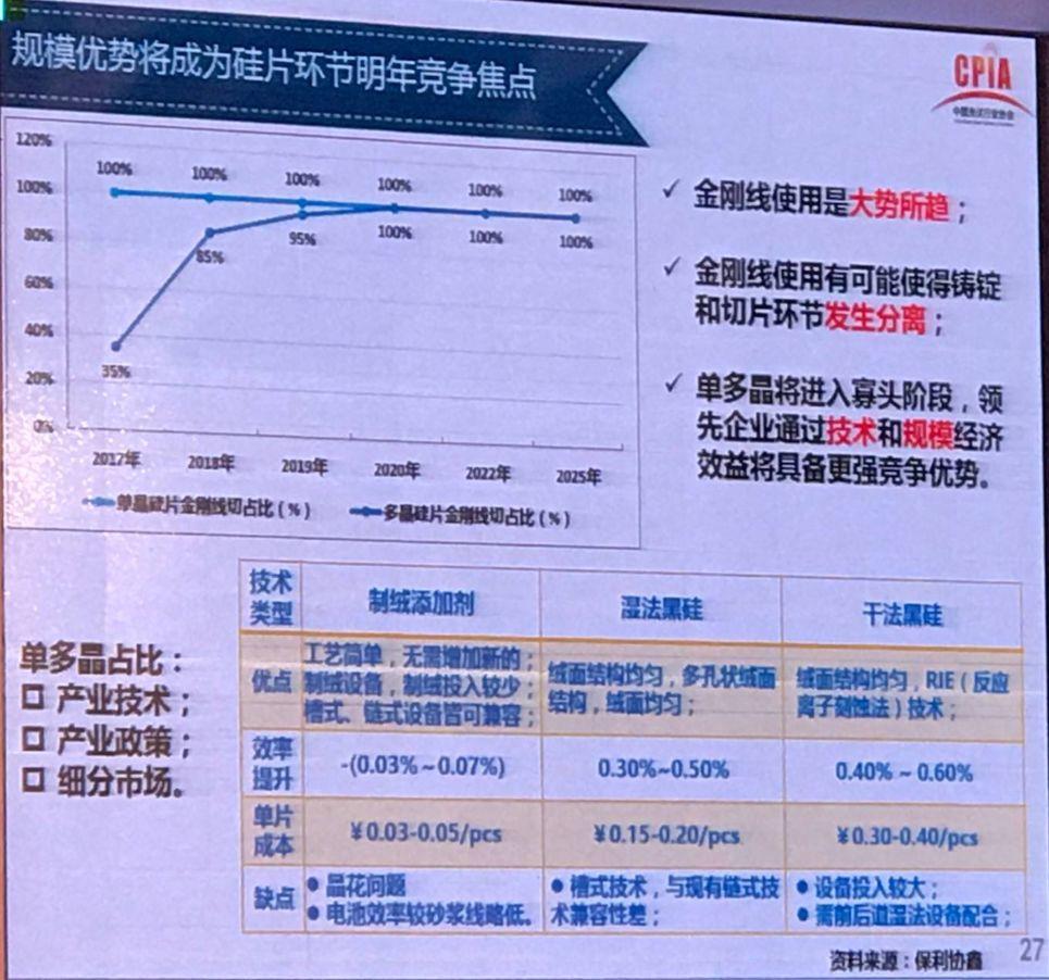 我國光伏產業發展情況——2017年回顧與2018年展望