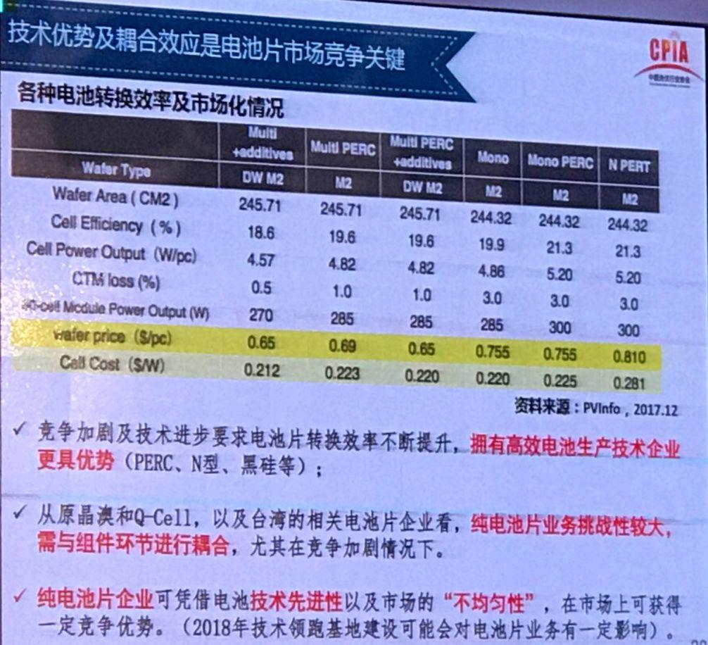 我國光伏產業發展情況——2017年回顧與2018年展望
