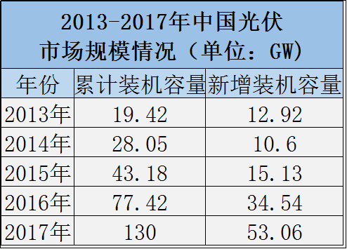 超34億！24家企業緊密布局，分布式運維市場2018年異常火爆，你喝湯、吃肉、還是看熱鬧？