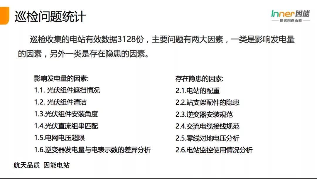 【必看】21省份，3165個戶用光伏電站的“診斷書”！全國首個戶用光伏公益巡檢報告！