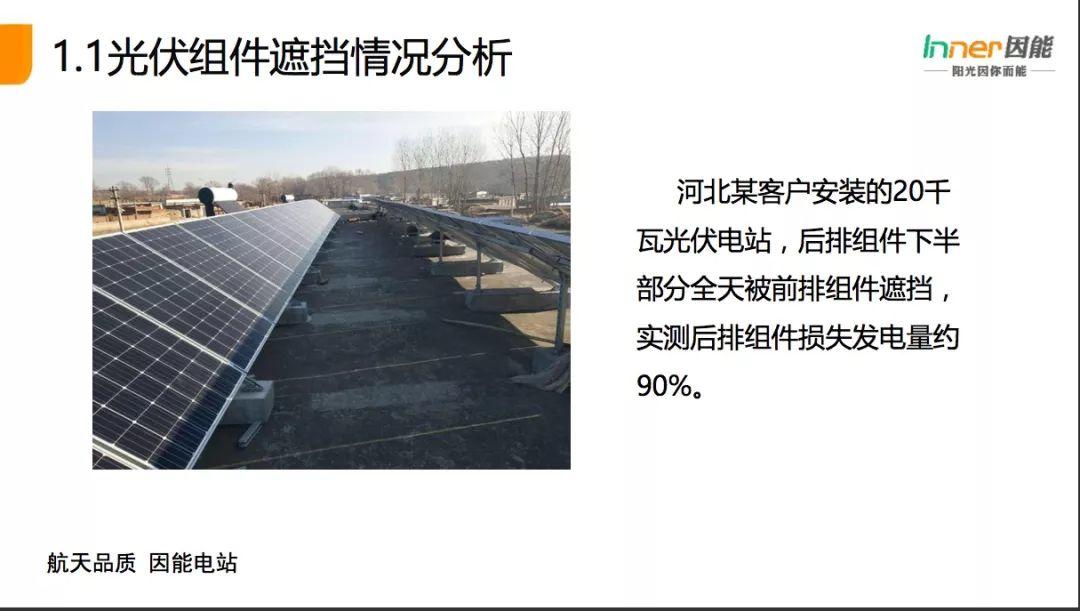 【必看】21省份，3165個戶用光伏電站的“診斷書”！全國首個戶用光伏公益巡檢報告！
