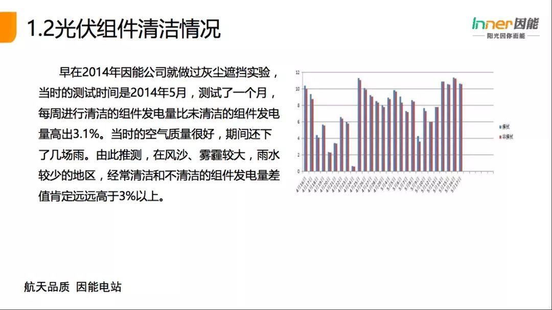 【必看】21省份，3165個戶用光伏電站的“診斷書”！全國首個戶用光伏公益巡檢報告！