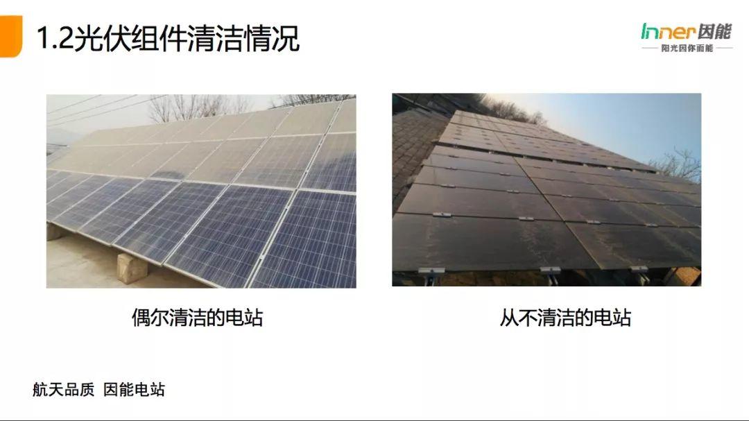 【必看】21省份，3165個戶用光伏電站的“診斷書”！全國首個戶用光伏公益巡檢報告！