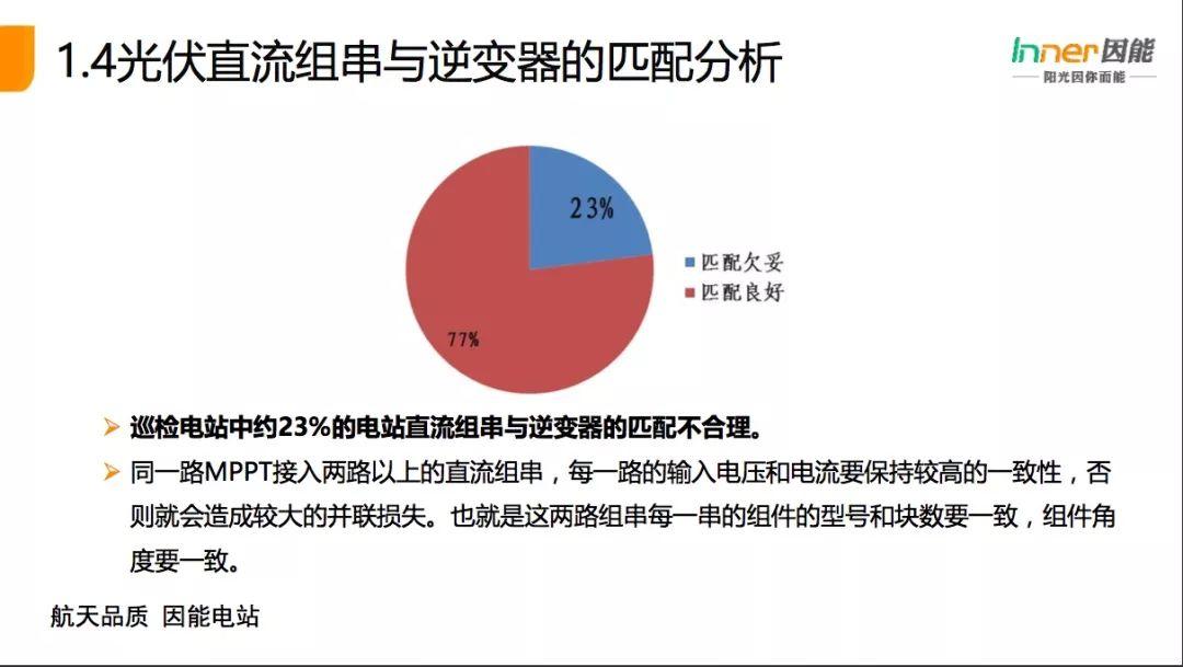 【必看】21省份，3165個戶用光伏電站的“診斷書”！全國首個戶用光伏公益巡檢報告！