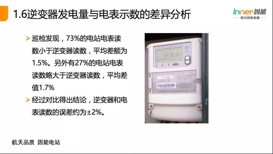 【必看】21省份，3165個戶用光伏電站的“診斷書”！全國首個戶用光伏公益巡檢報告！