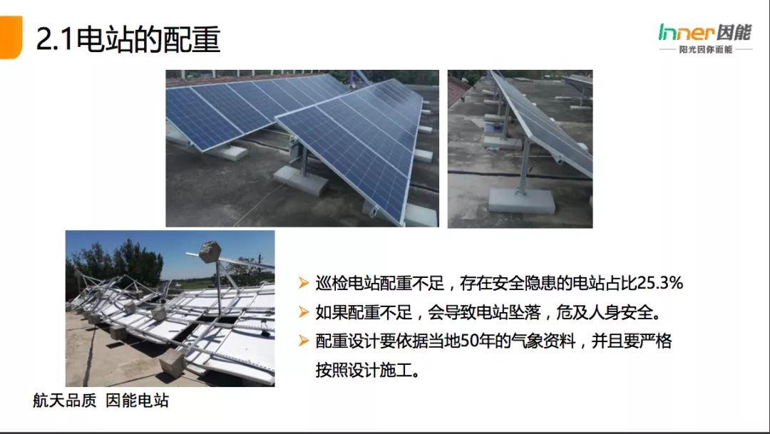 【必看】21省份，3165個戶用光伏電站的“診斷書”！全國首個戶用光伏公益巡檢報告！