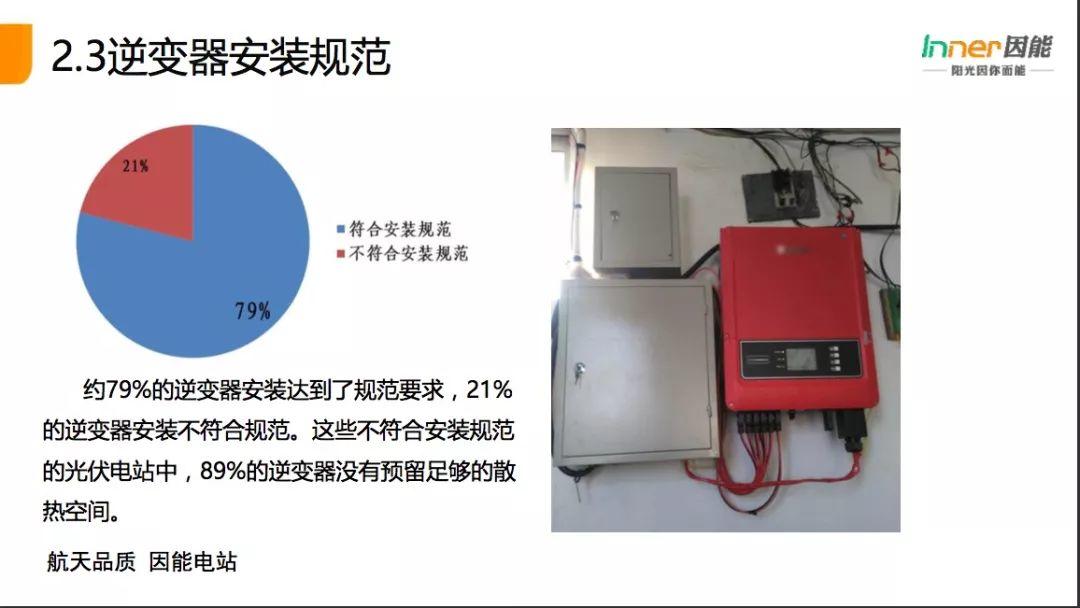 【必看】21省份，3165個戶用光伏電站的“診斷書”！全國首個戶用光伏公益巡檢報告！