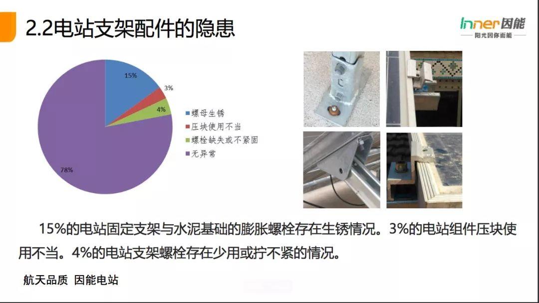 【必看】21省份，3165個戶用光伏電站的“診斷書”！全國首個戶用光伏公益巡檢報告！