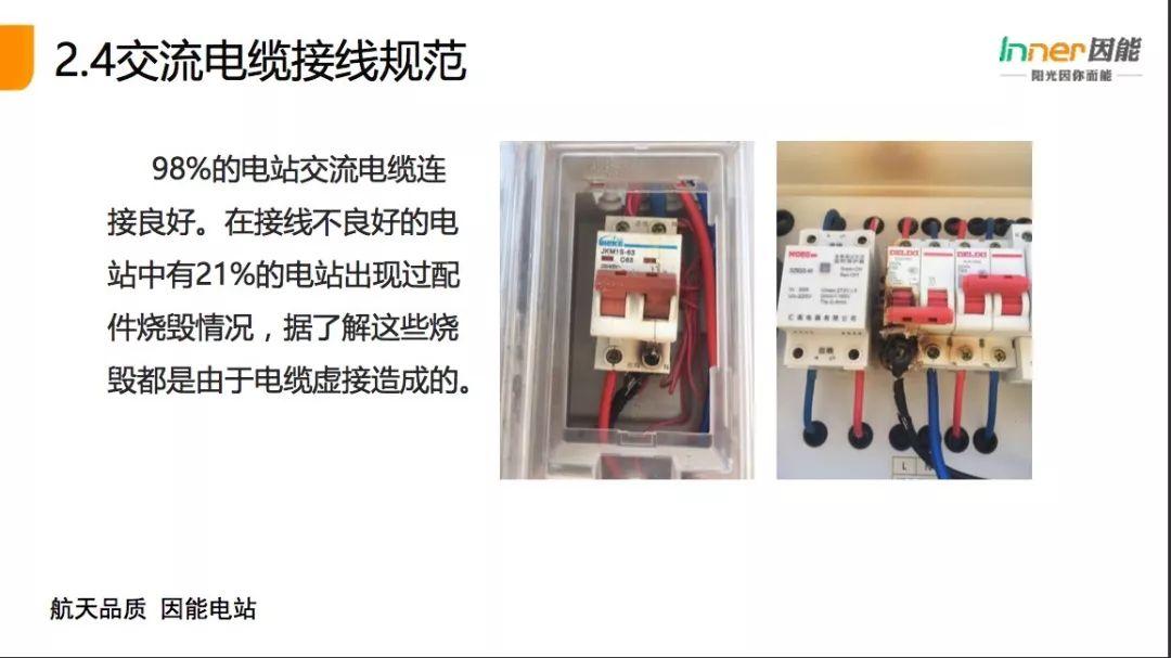 【必看】21省份，3165個戶用光伏電站的“診斷書”！全國首個戶用光伏公益巡檢報告！