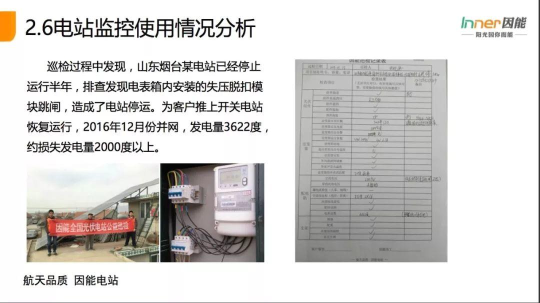 【必看】21省份，3165個戶用光伏電站的“診斷書”！全國首個戶用光伏公益巡檢報告！