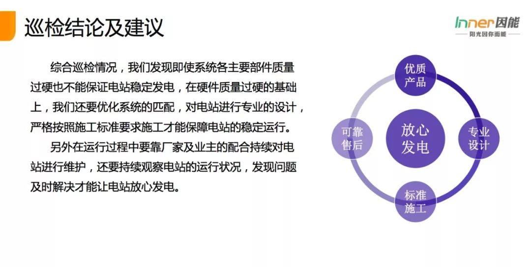 【必看】21省份，3165個戶用光伏電站的“診斷書”！全國首個戶用光伏公益巡檢報告！