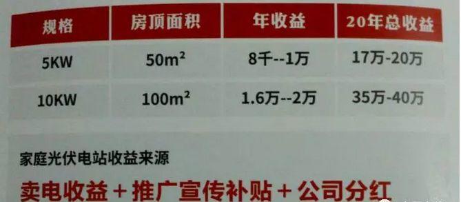 哪有免費的光伏！都是騙局！