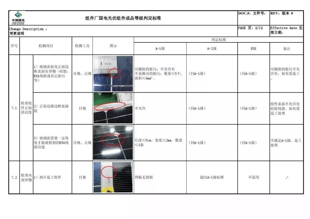 戶用光伏組件如何選擇？潛藏的貓膩又有哪些？
