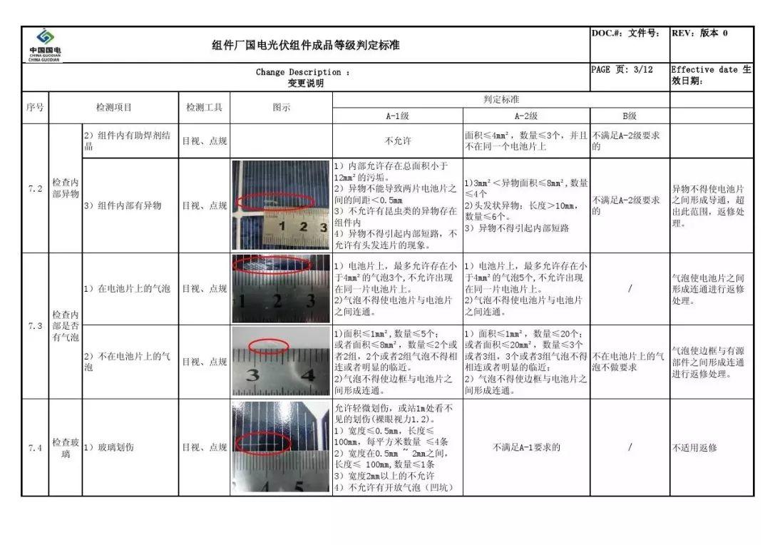 戶用光伏組件如何選擇？潛藏的貓膩又有哪些？