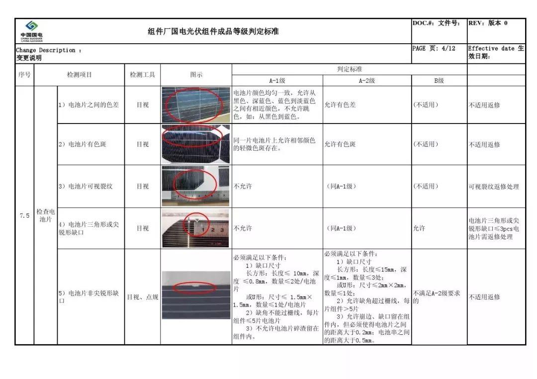 戶用光伏組件如何選擇？潛藏的貓膩又有哪些？