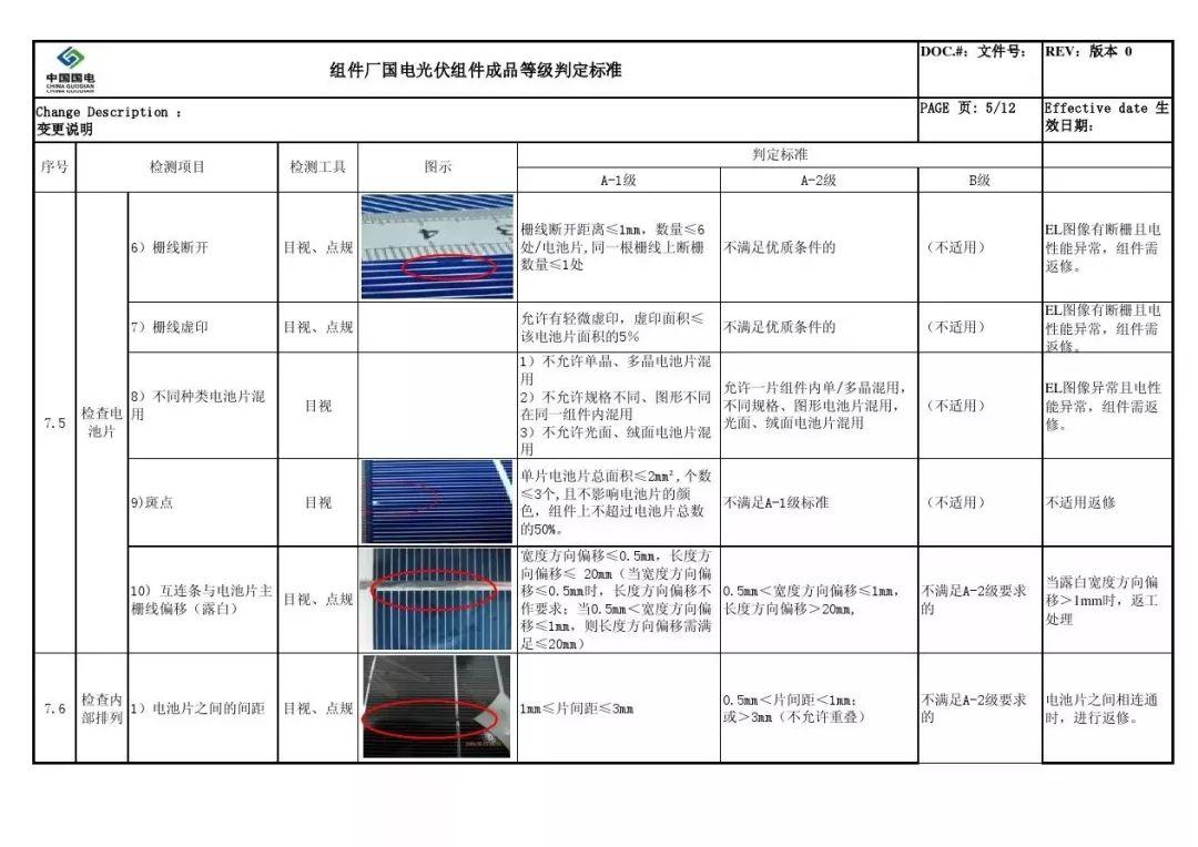 戶用光伏組件如何選擇？潛藏的貓膩又有哪些？