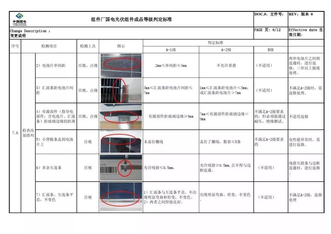 戶用光伏組件如何選擇？潛藏的貓膩又有哪些？