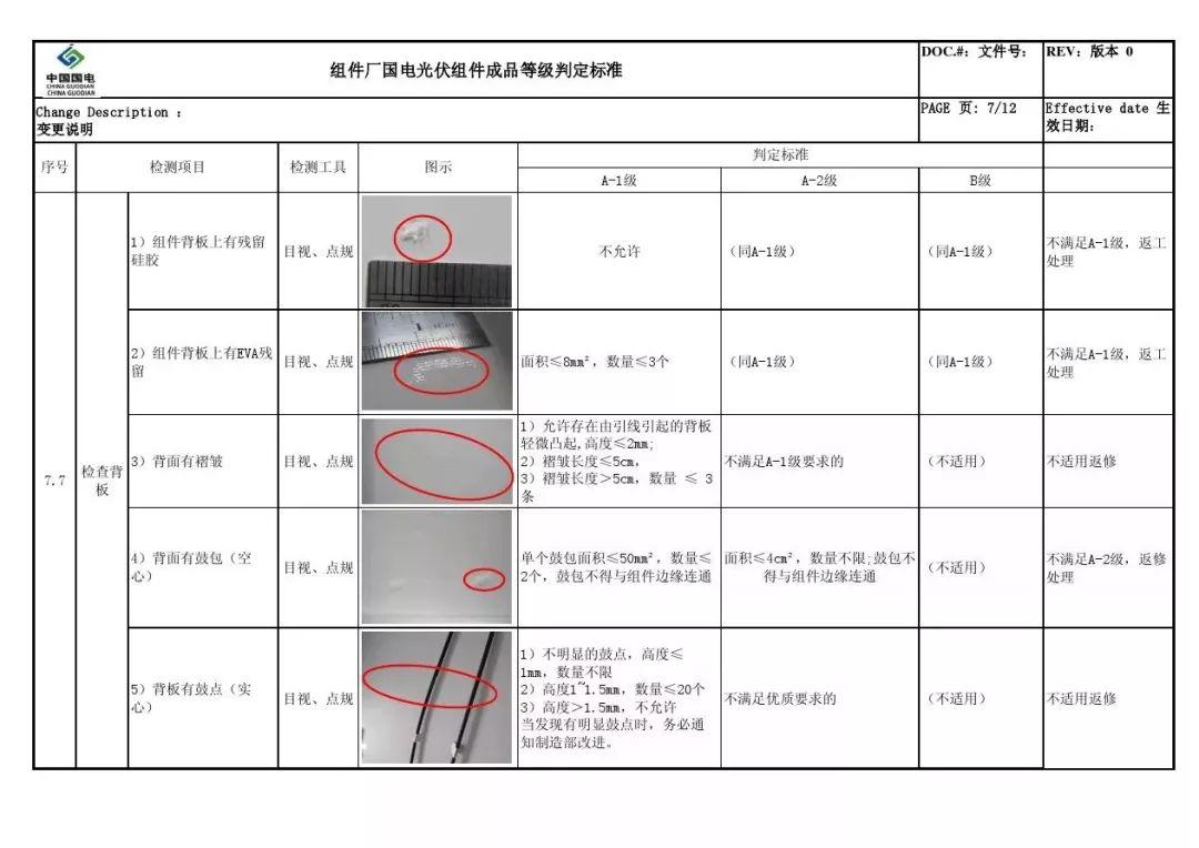 戶用光伏組件如何選擇？潛藏的貓膩又有哪些？