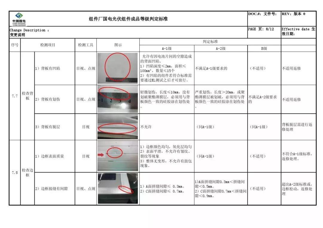 戶用光伏組件如何選擇？潛藏的貓膩又有哪些？