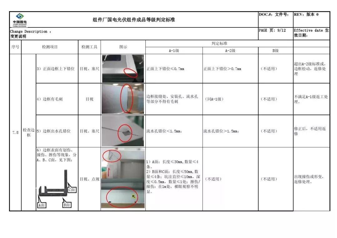 戶用光伏組件如何選擇？潛藏的貓膩又有哪些？