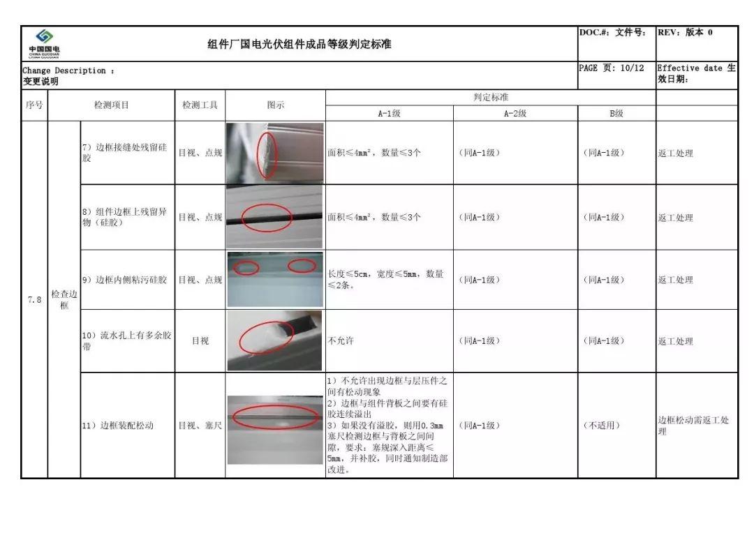 戶用光伏組件如何選擇？潛藏的貓膩又有哪些？