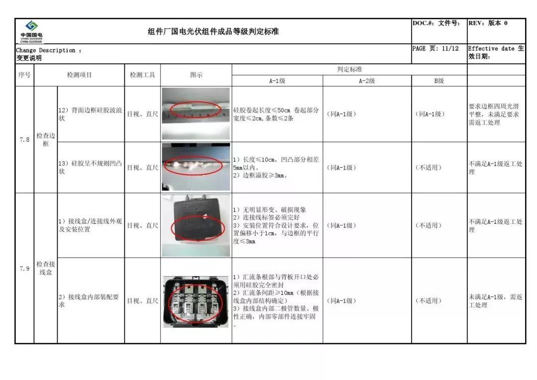 戶用光伏組件如何選擇？潛藏的貓膩又有哪些？