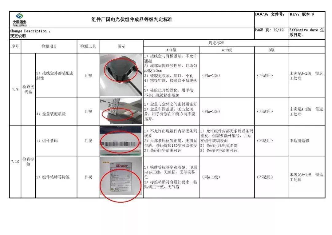 戶用光伏組件如何選擇？潛藏的貓膩又有哪些？