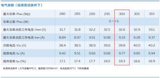 干貨 | 8kW戶用光伏系統典型設計詳解