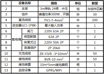 干貨 | 8kW戶用光伏系統典型設計詳解