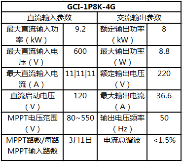 干貨 | 8kW戶用光伏系統典型設計詳解