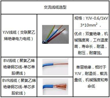 干貨 | 8kW戶用光伏系統典型設計詳解