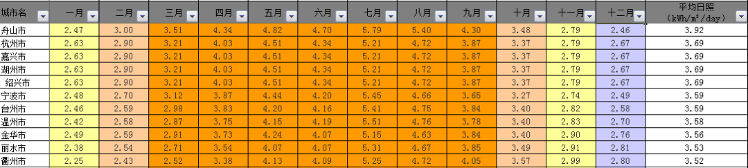 干貨 | 8kW戶用光伏系統典型設計詳解