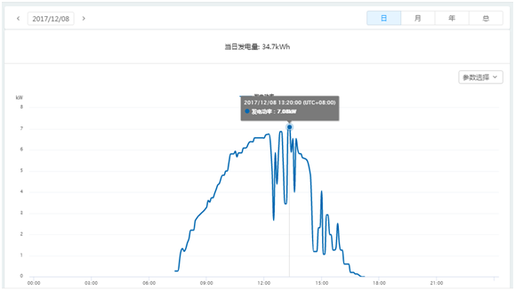 干貨 | 8kW戶用光伏系統典型設計詳解