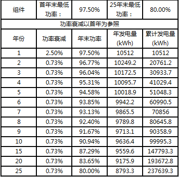 干貨 | 8kW戶用光伏系統典型設計詳解