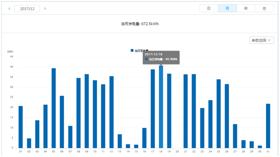 干貨 | 8kW戶用光伏系統典型設計詳解
