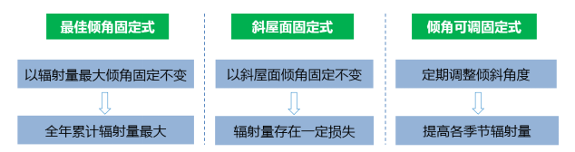 揭開光伏支架的種種“內幕”