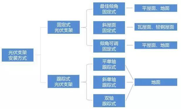 揭開光伏支架的種種“內幕”