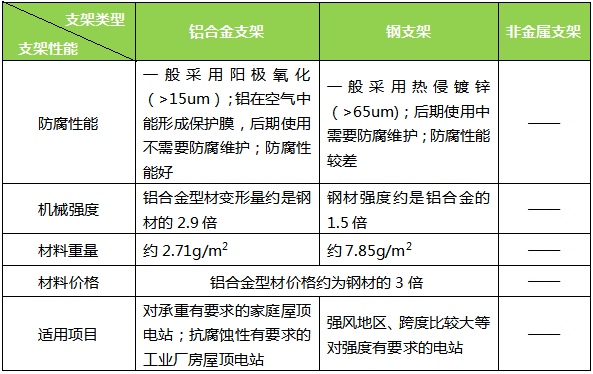 揭開光伏支架的種種“內幕”