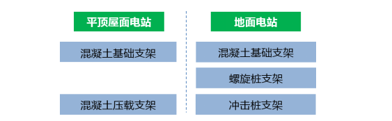 揭開光伏支架的種種“內幕”