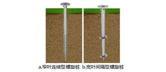 揭開光伏支架的種種“內幕”