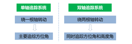 揭開光伏支架的種種“內幕”