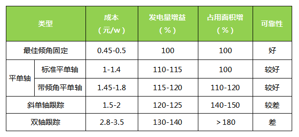 揭開光伏支架的種種“內幕”