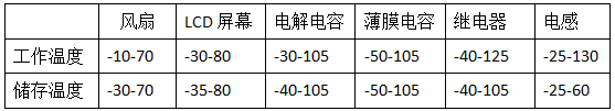 逆變器過冬靠什么？