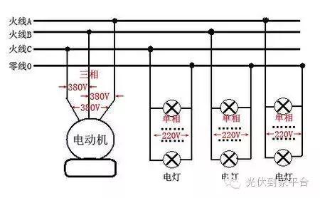【干貨】光伏并網中電表接線方案大全